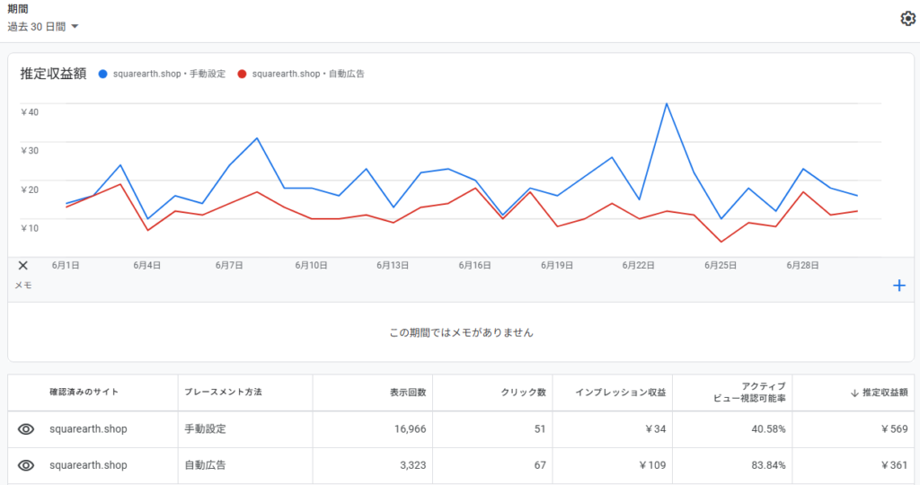 Google Adsense1か月の収入